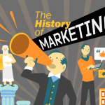 history-of-marketing