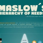 maslow-social-media